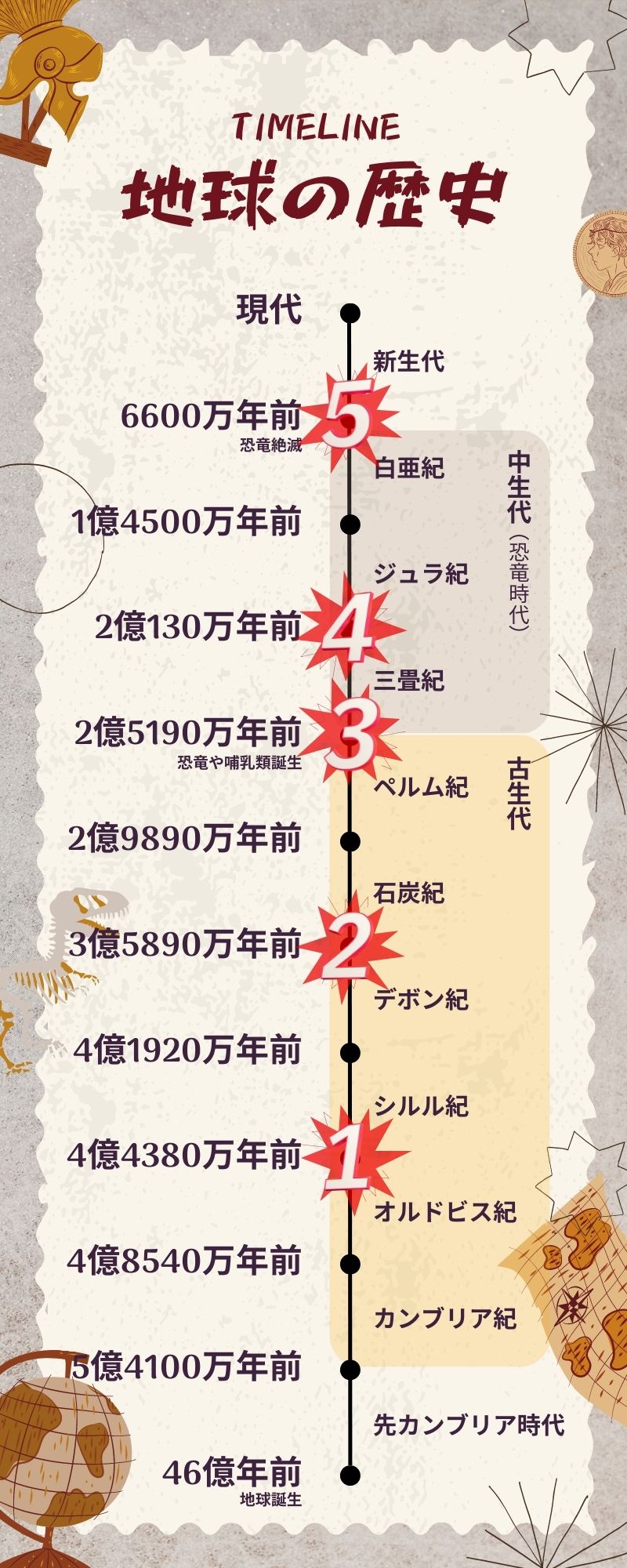 大 絶滅